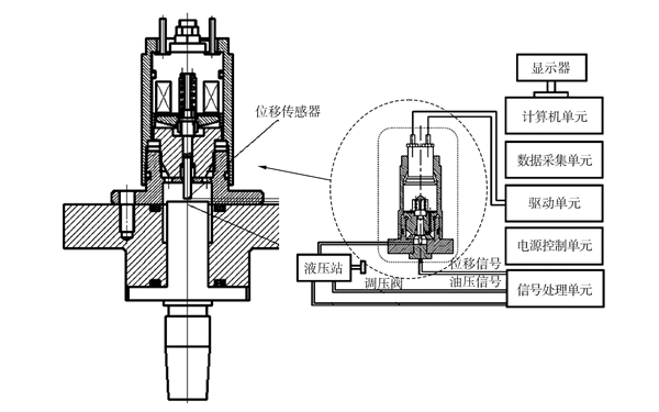 電控柴油機噴油器質(zhì)量測試.png