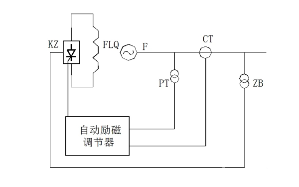 發(fā)電機(jī)勵(lì)磁電壓調(diào)整示意圖.png