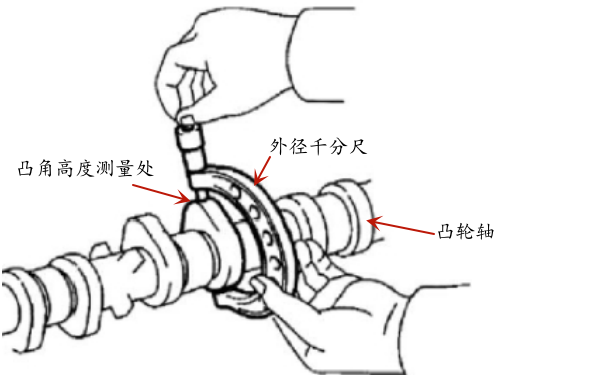 柴油機(jī)凸輪軸凸角高度檢查.png