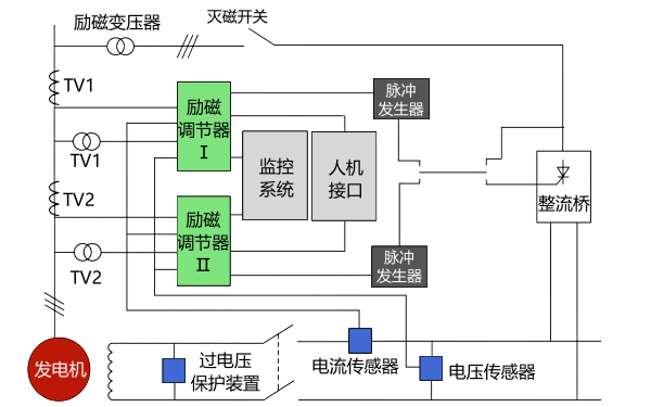 發(fā)電機靜止可控硅勵磁系統(tǒng)原理接線圖.png