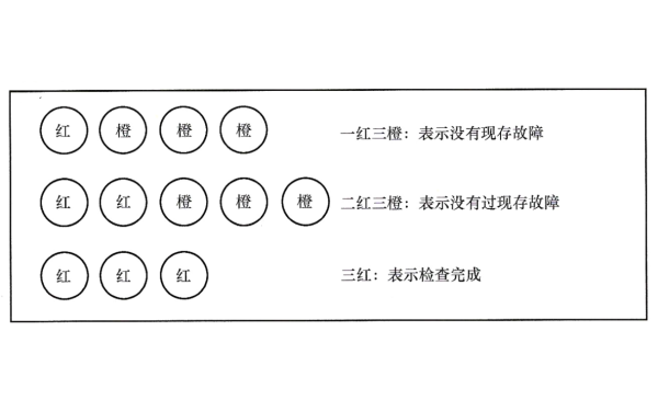 柴油發(fā)電機組控制屏燈語閃動舉例.png