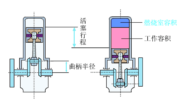 柴油機燃燒室容積.png