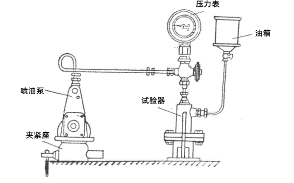 柱塞密封性試驗裝置示意圖-柴油發(fā)電機組.png