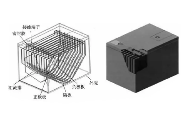 蓄電池隔板-柴油發(fā)電機組.png