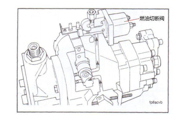 燃油泵切斷閥工作過(guò)程-康明斯柴油發(fā)電機(jī)組.png