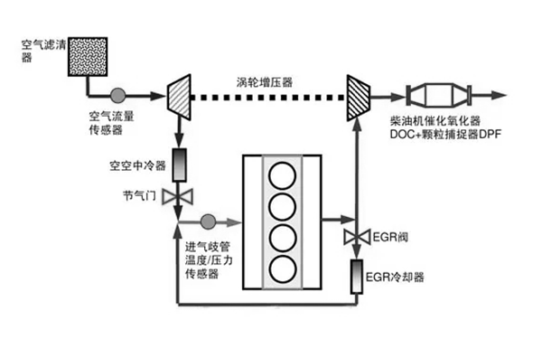 尾氣顆粒捕捉器原理圖-柴油發(fā)電機(jī)組.png