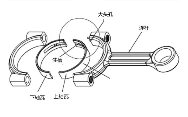 柴油機(jī)連桿軸瓦結(jié)構(gòu)圖.png