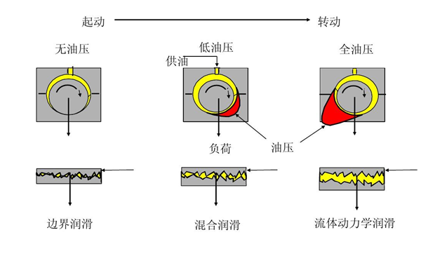 機油潤滑原理圖-柴油發(fā)電機組.jpg