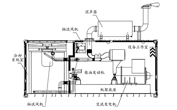 集裝箱式柴油發(fā)電機(jī)組內(nèi)部結(jié)構(gòu)側(cè)視圖.png