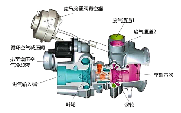 柴油機(jī)渦輪增壓器結(jié)構(gòu)圖.png