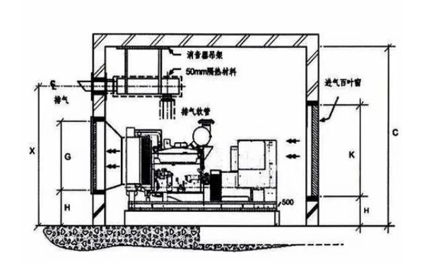 柴發(fā)機(jī)房進(jìn)排風(fēng)布置圖.png
