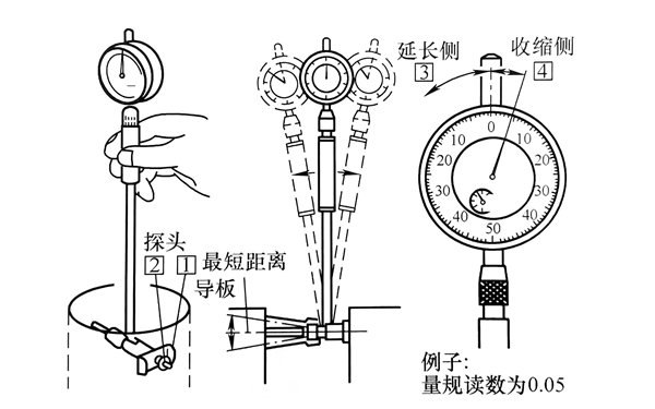 量缸表左右擺動(dòng)獲取讀數(shù).png