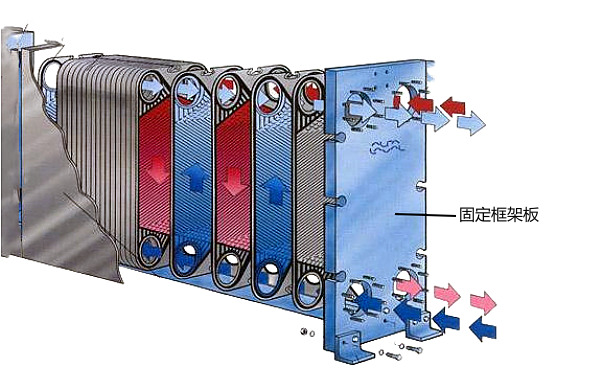 板翅式機(jī)油冷卻器結(jié)構(gòu)示意圖.png