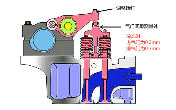 柴油機(jī)氣門間隙位置和參數(shù)示例.png