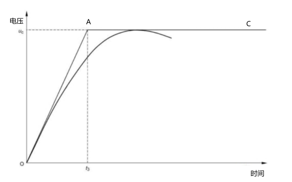 發(fā)電機(jī)恢復(fù)電壓指數(shù)型TRV的參考線圖.png