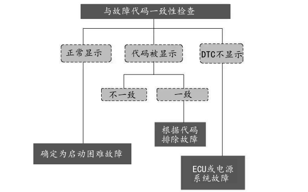 柴油發(fā)電機(jī)啟動(dòng)故障代碼分析.png