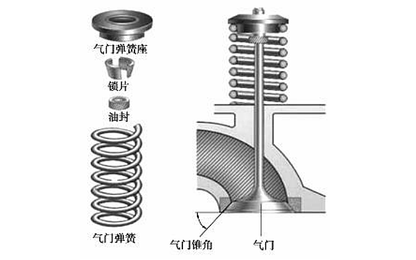 柴油機(jī)氣門組結(jié)構(gòu)組成圖.png