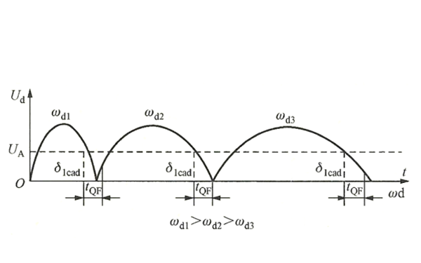 恒定越前相角準(zhǔn)同期并列曲線圖-柴油發(fā)電機組.png