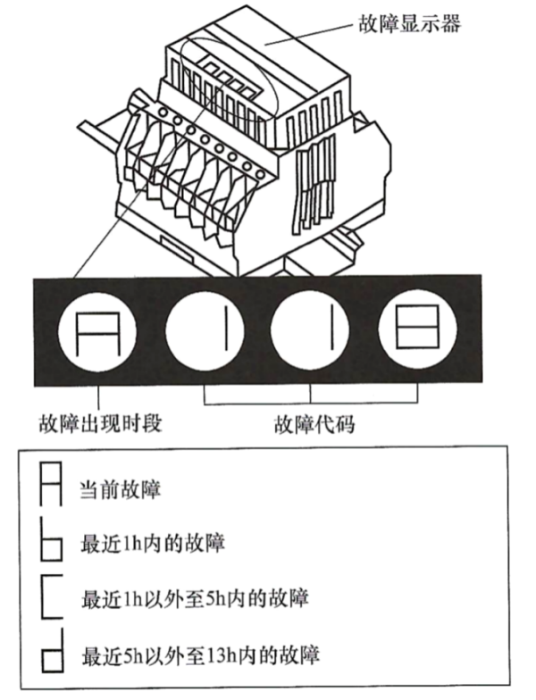 MTU柴油發(fā)電機(jī)故障顯示器.png