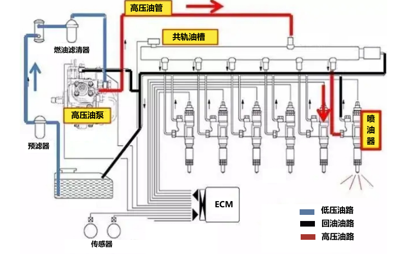 柴油機燃油管路位置示意圖.png