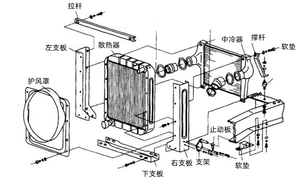 空空中冷器結(jié)構(gòu)圖-柴油發(fā)電機(jī)組.png