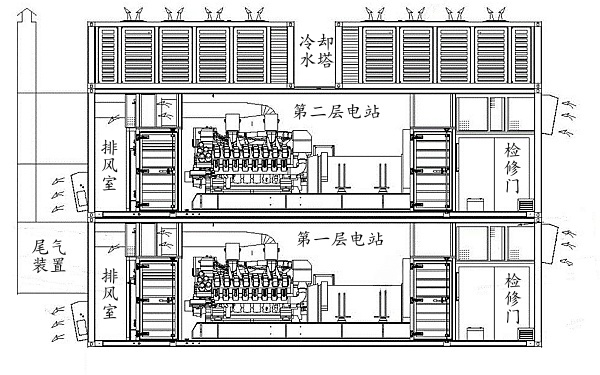 雙層集裝箱柴油發(fā)電機(jī)組結(jié)構(gòu)圖.png