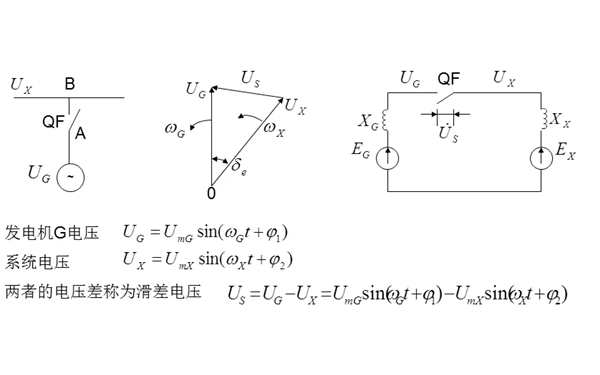 發(fā)電機(jī)同步并車(chē)條件示意圖.png