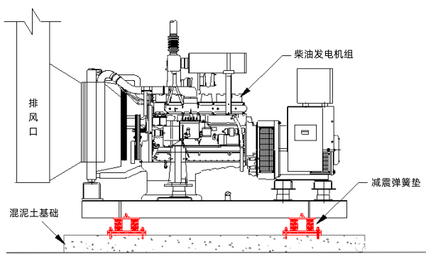 柴油發(fā)電機(jī)組安裝圖.png