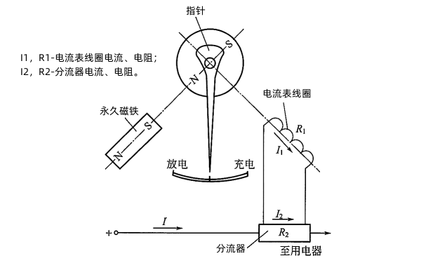 柴油機(jī)活動(dòng)永久磁鐵電磁式電流表工作原理圖.png