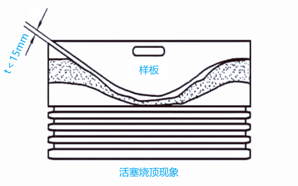 柴油機(jī)活塞頂部燒蝕測(cè)量方法.png