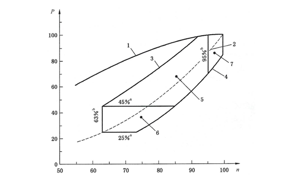 循環(huán)E5的船用發(fā)動(dòng)機(jī)排放控制區(qū).png