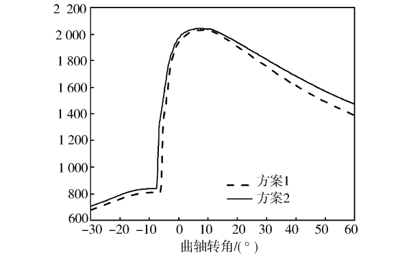 柴油機(jī)氣缸溫度對(duì)比.jpg