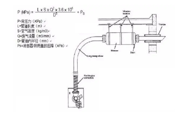 排氣背壓-柴油發(fā)電機(jī)組.png