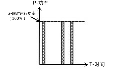 柴油發(fā)電機組限時運行功率(LTP)圖解.png