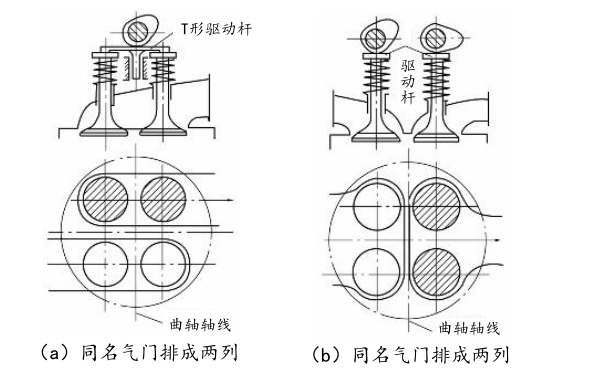 柴油機(jī)四氣門排列方案.png