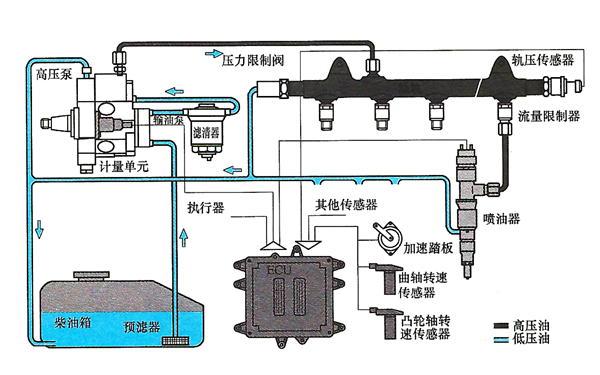 共軌燃油噴射系統(tǒng)示意圖-柴油發(fā)電機(jī)組.png