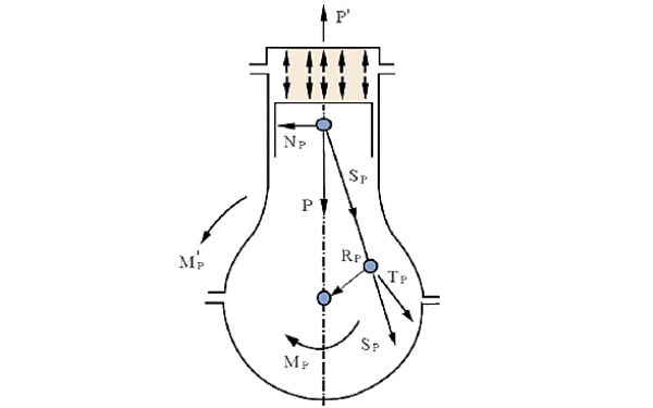 曲柄連桿機(jī)構(gòu)受力分析.png