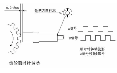 轉(zhuǎn)速傳感器示意圖-康明斯柴油發(fā)電機組.png