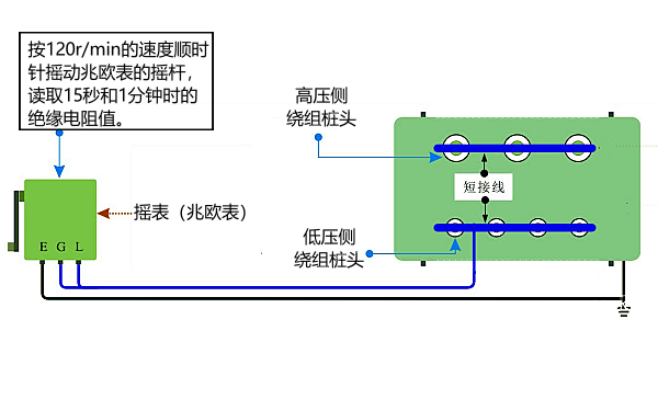 發(fā)電機(jī)繞組絕緣電阻的測(cè)量.png