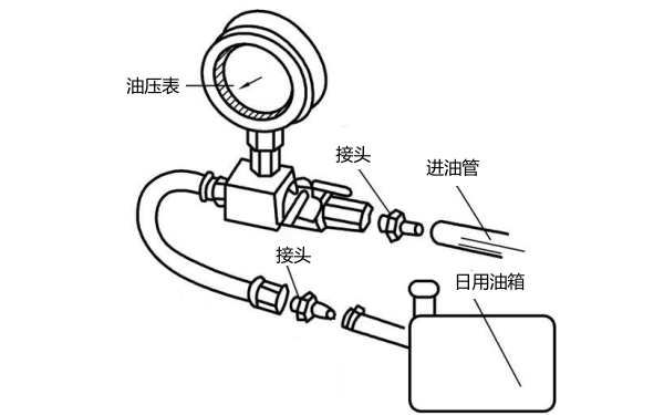 柴油機燃油壓力表連接圖.png