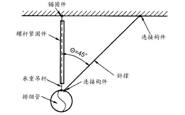 柴油機排煙管側(cè)向支吊架示意圖.png