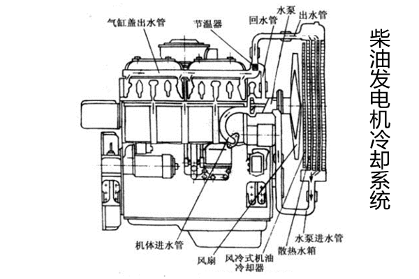 冷卻系統(tǒng)-柴油發(fā)電機組.png