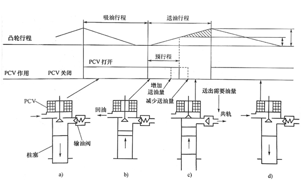 供油泵工作原理圖-柴油發(fā)電機(jī)組.png