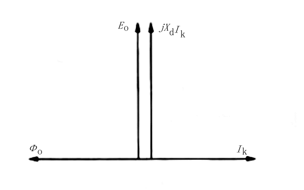 同步發(fā)電機(jī)短路特性相量圖.png