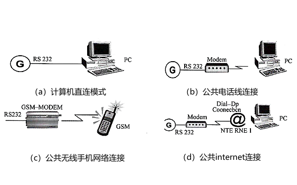 移動(dòng)發(fā)電機(jī)組不同監(jiān)控模式的比較.png