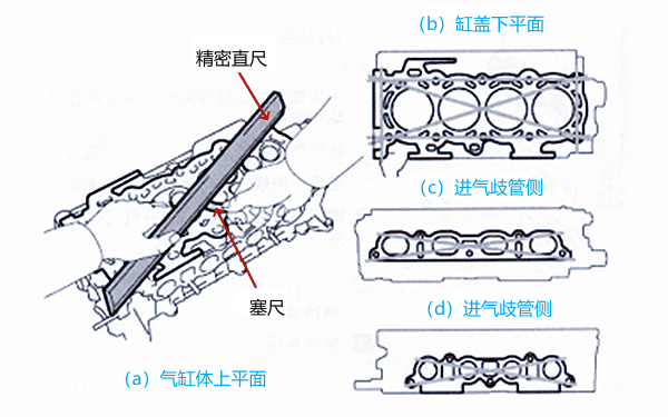 柴油機(jī)汽缸蓋測量示意圖.png