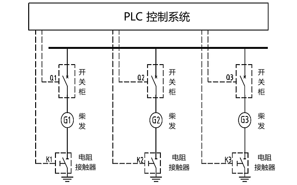 柴油發(fā)電機(jī)組電阻接地示意圖.png