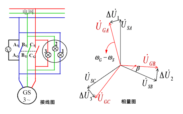 暗燈法接線(xiàn)圖和相量圖.png