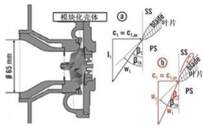 增壓器數(shù)據分析圖-柴油發(fā)電機組.png