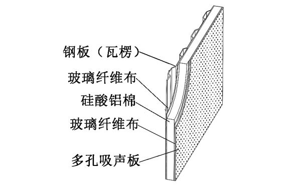 柴油發(fā)電機(jī)組靜音箱隔聲板結(jié)構(gòu).png